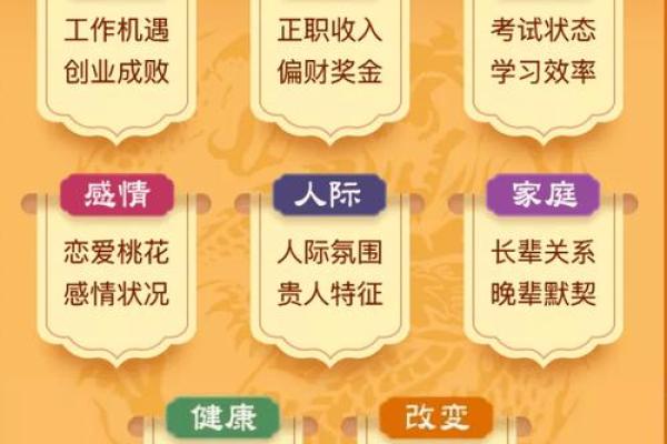紫薇斗数测姨妈