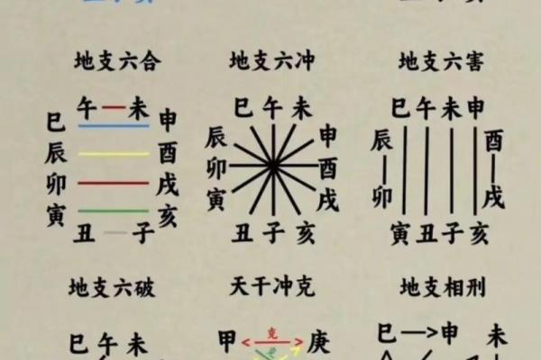 八字十神