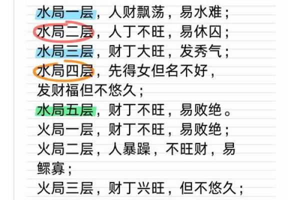 你知道影响事业的风水有哪些吗