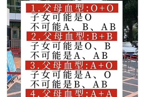 怎么知道自己是什么血型