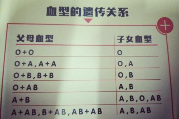 怎么知道自己是什么血型
