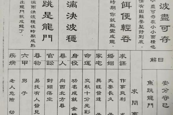 祖灵签4签什么解释