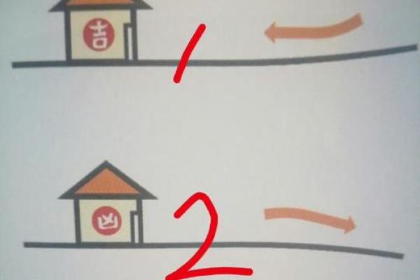 s路上做房子风水