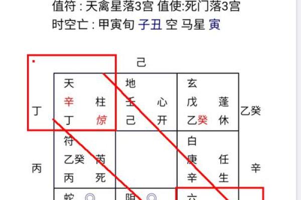 【八字起串宫详解】-从八字申命到十二宫位解析