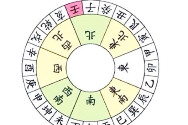 影响夫妻感情的风水因素有哪些