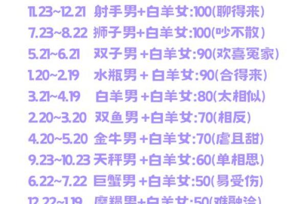 双鱼男和巨蟹女配对指数分析