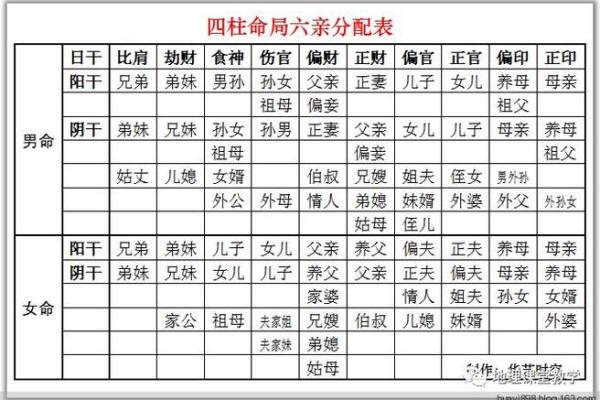 六亲无情的八字,六亲无助的命格