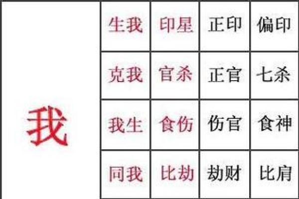 六亲无情的八字,六亲无助的命格