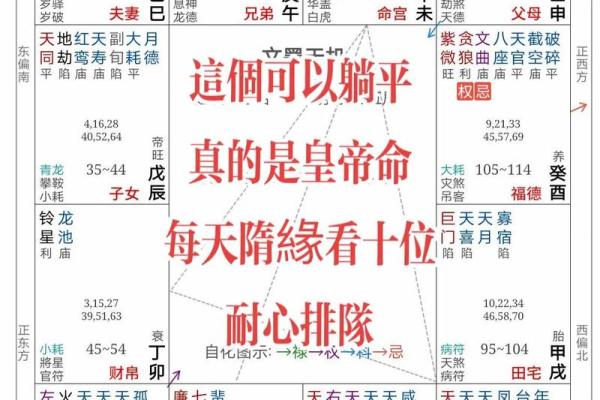 紫薇斗数好不好学