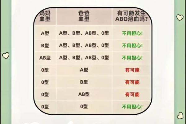 2012各血型的有效学习方法