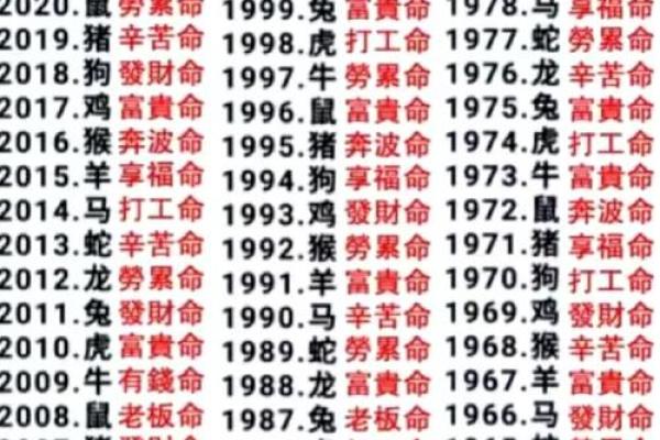算命师算不准自己说话