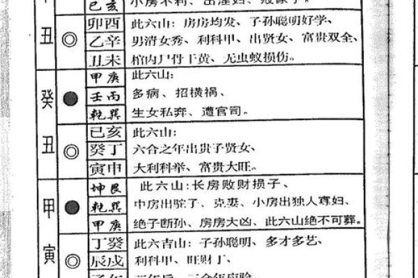贞字取名吉凶测试分析图