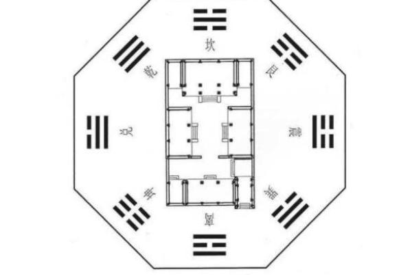 坎宅大门出水口方位，坎宅巽门出水口位置？