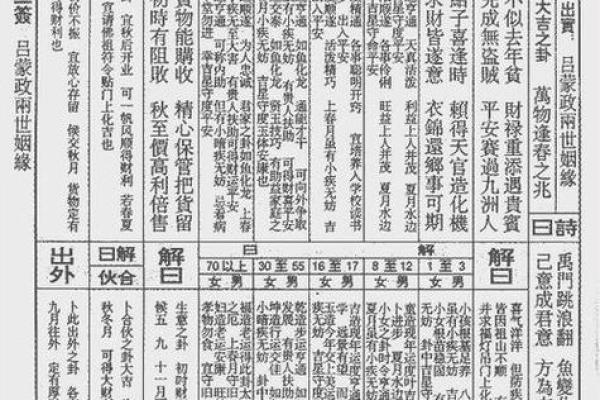 吕祖灵签24签解签