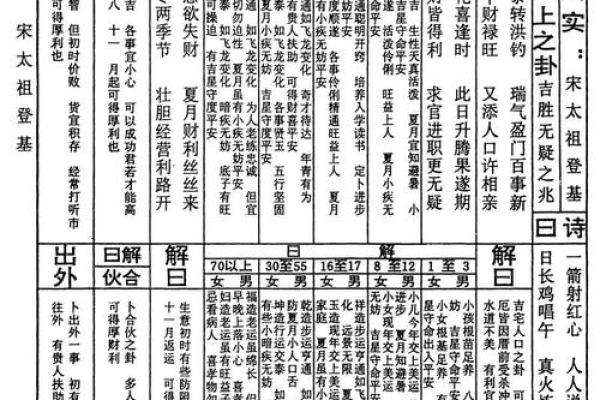 命运感应灵签