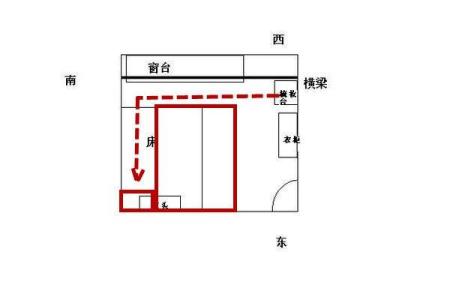 书桌方位朝向的重要性摆放有什么说法