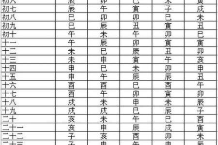 紫薇星盘免费测试姻缘