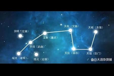 紫薇斗数看远行