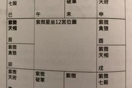 紫薇斗数推算步骤