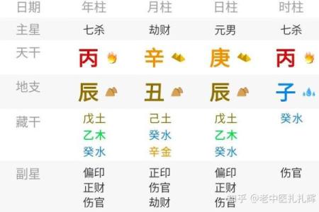 八字命神