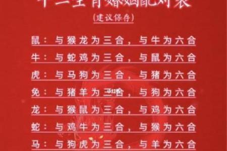 十二生肖配对表 属相配对
