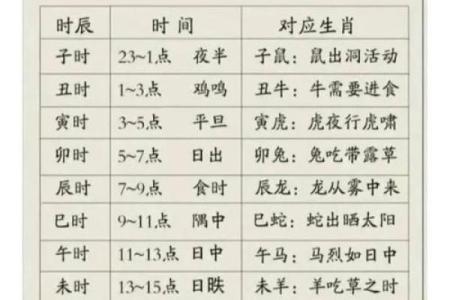 7月11号诸事宜忌老黄历！