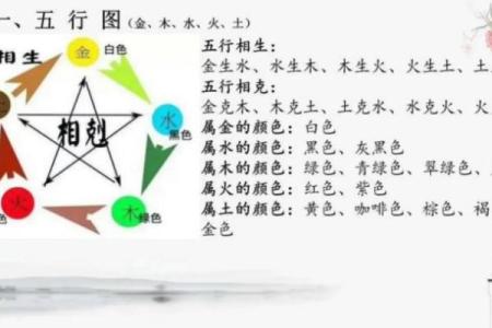 阴阳五行：教你五行八卦看风水