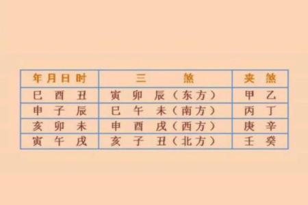 详解：2015年太岁方位在哪里？