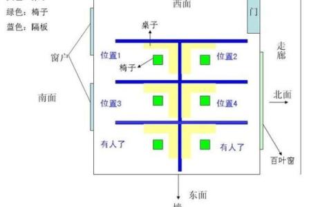 女性办公桌朝向的最佳方位在何处是东北向吗？