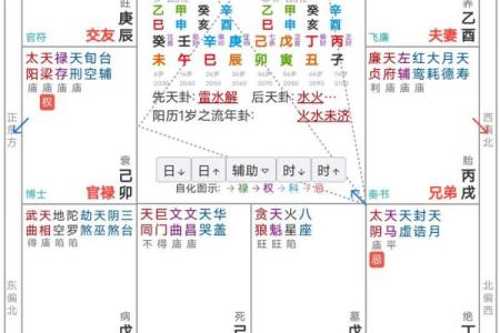 紫微斗数之各星曜所主行业：看财运