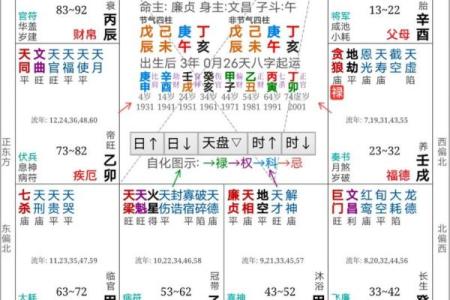 紫薇斗数中凶的格局有哪些
