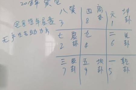 巽宅坤主吉凶方位