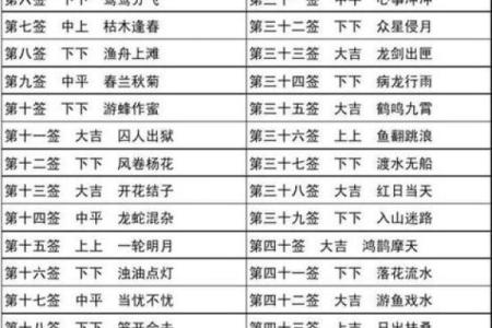 观音灵签第9签解签求学