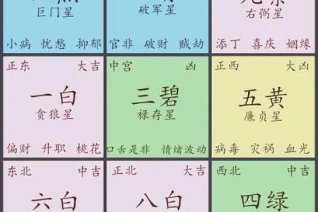 2024甲辰年家宅风水之开运布局