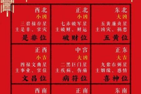 2015年今日财神方位查询表