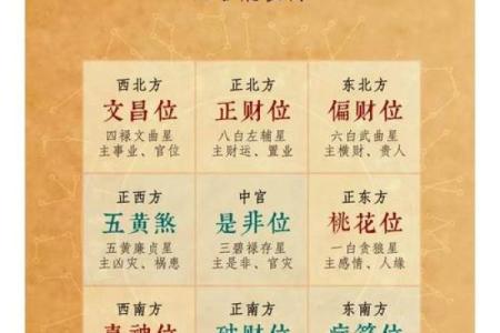 财神贴在家里什么位置最好东南西北风水禁忌