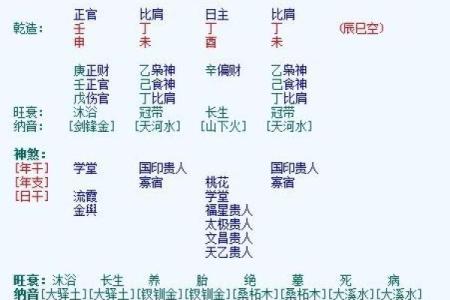 命犯驳婚煞怎么办男女配对合婚