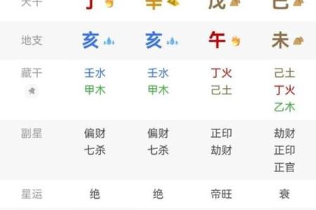 注定要高学历的八字是什么样的