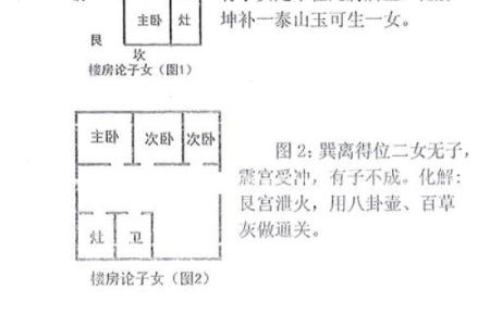 房子二楼风水禁忌图例详解
