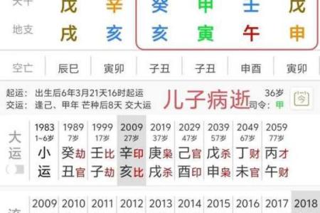 详解：周易从生辰八字怎么看寿命？