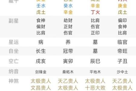 测名字生辰八字免费 免费测名字生辰八字