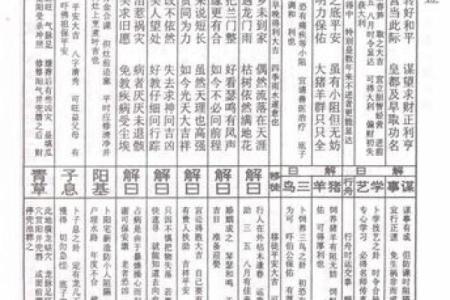 六祖灵签大全及注意事项