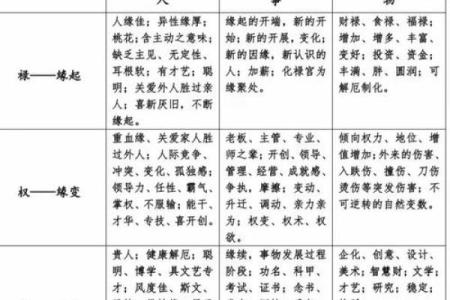 紫薇斗数看子女缘分