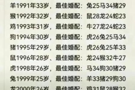 属狗巨蟹座男与属猪双鱼女配对合适吗