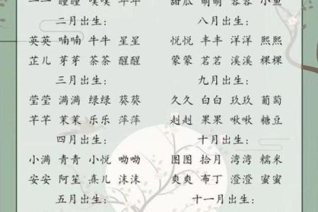 姓名配对测二人前世关系 姓名查前世缘分？