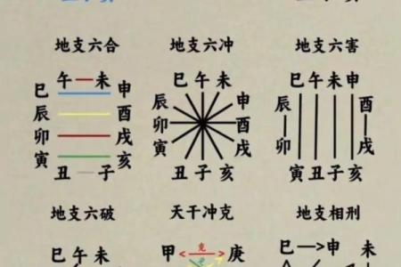 八字十神