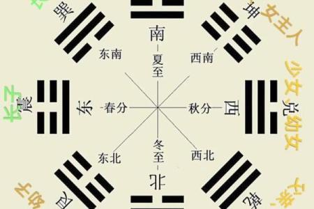 男女风水恋爱前的风水