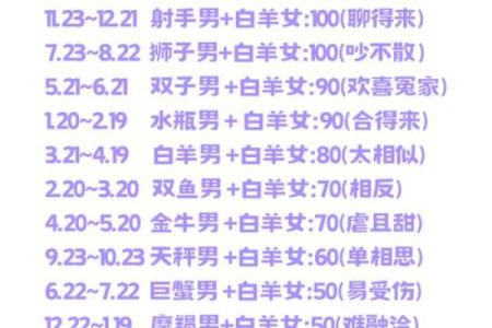 双鱼男和巨蟹女配对指数分析