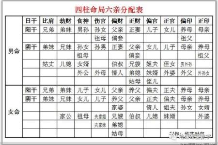 六亲无情的八字,六亲无助的命格