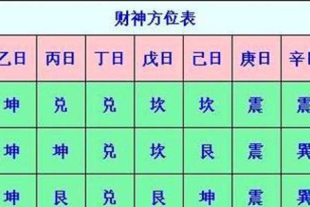 2024年10月9日财神方位 什么方向利求财